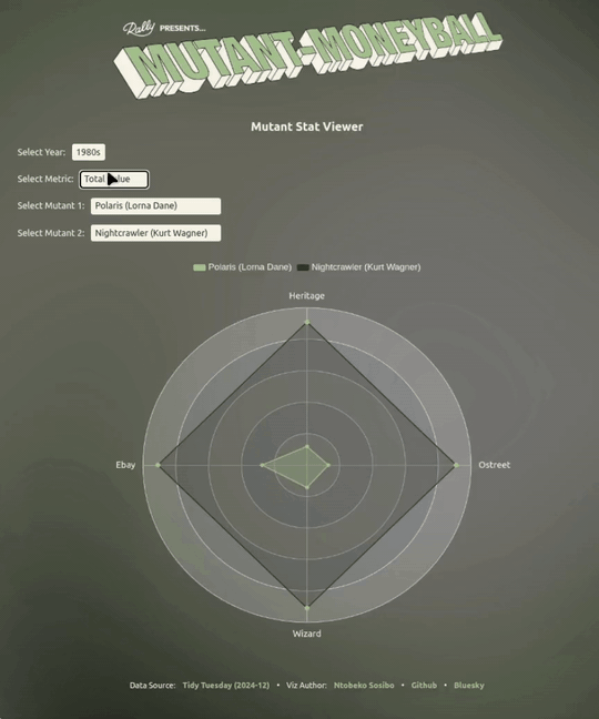 Mutant Moneyball demo