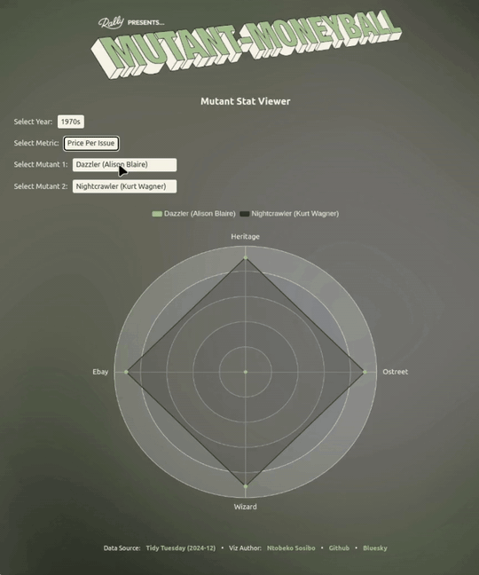 Total_Value x PPI inversion demo