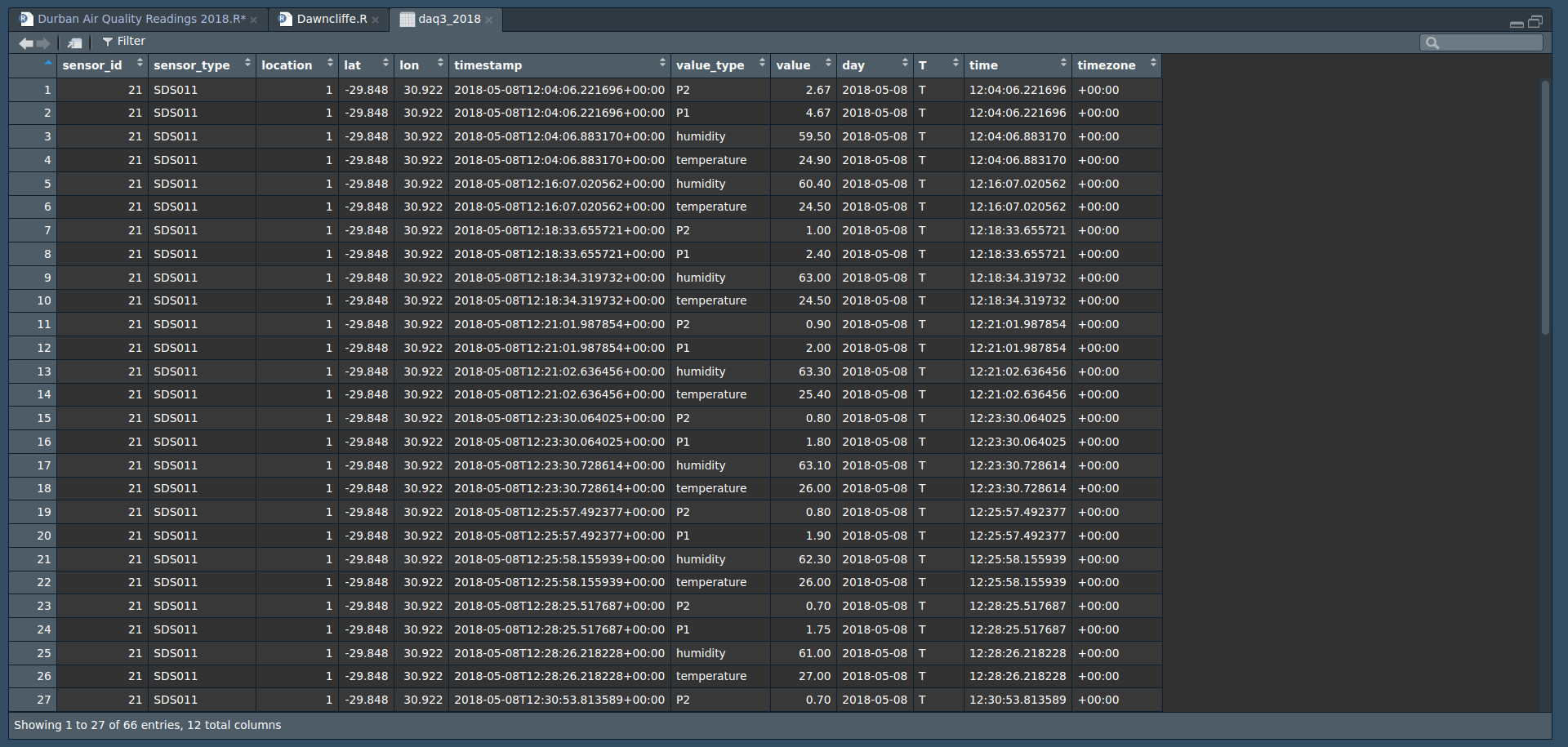 dataset with formatted date and time components