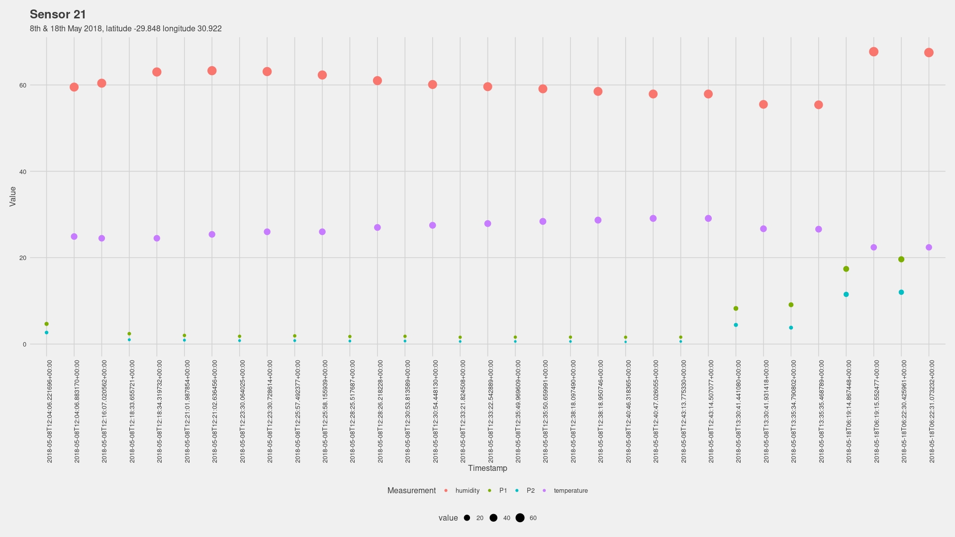 first plot, but more legible