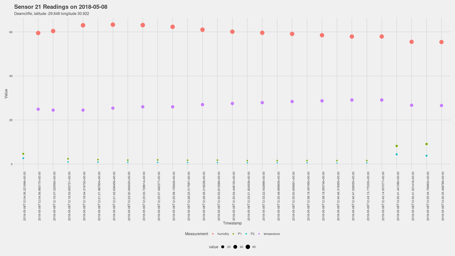 new plot of the first day