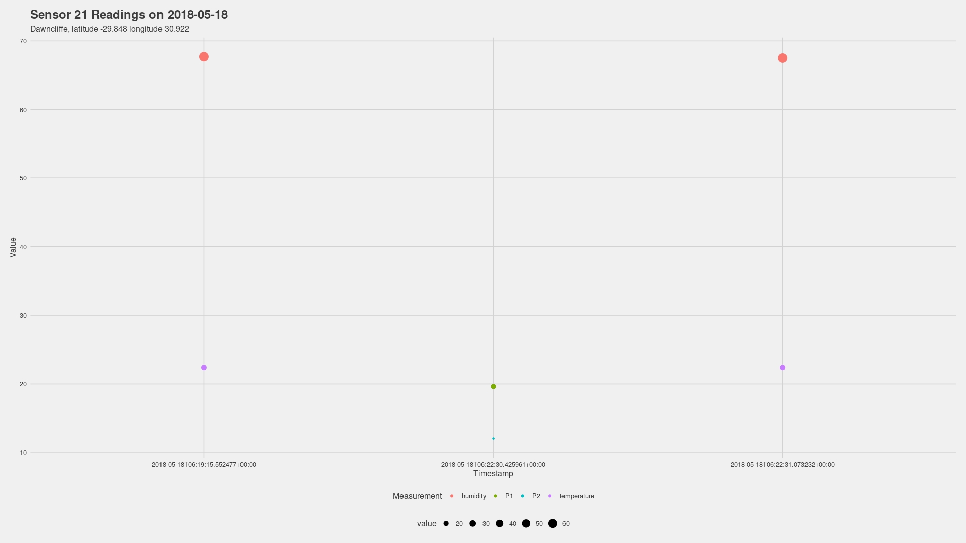 new plot of second day